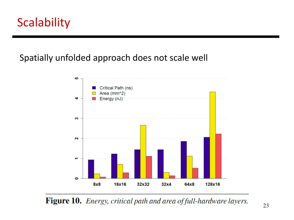 scalability