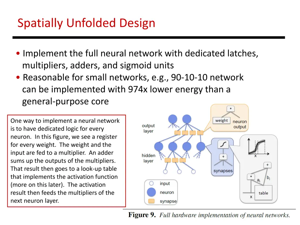 spatially unfolded design