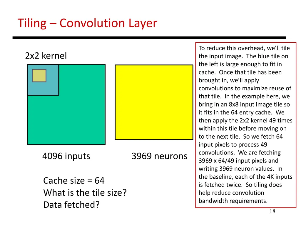 tiling convolution layer