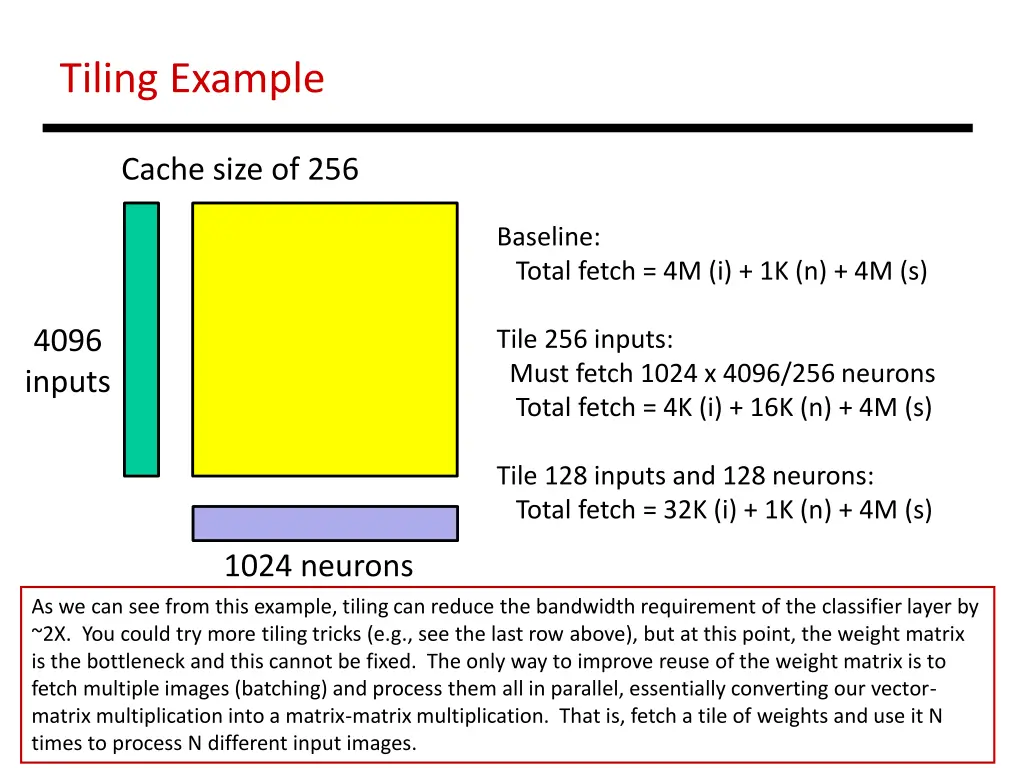 tiling example 1