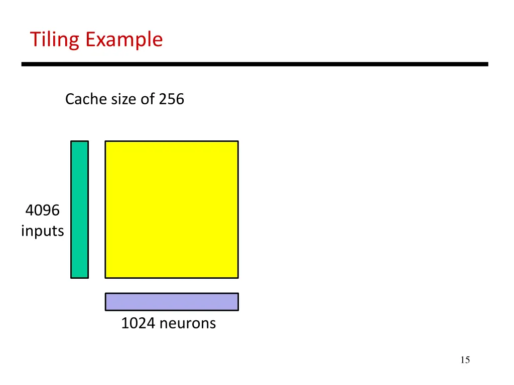 tiling example