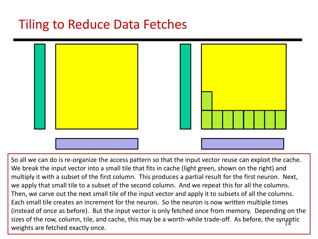 tiling to reduce data fetches