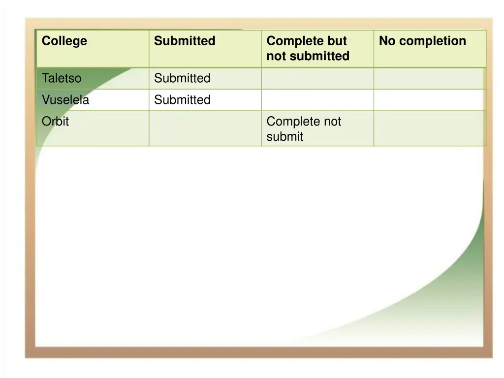 college 3