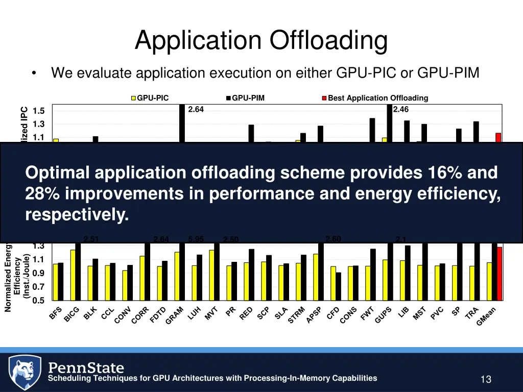 application offloading