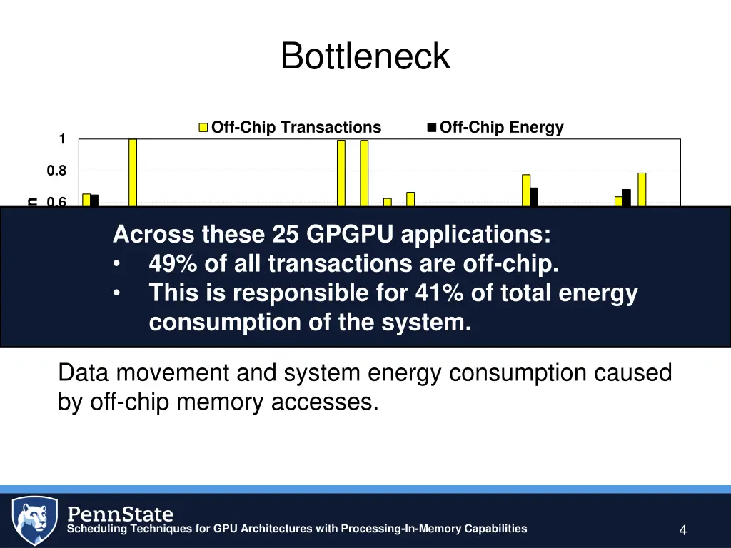 bottleneck 1
