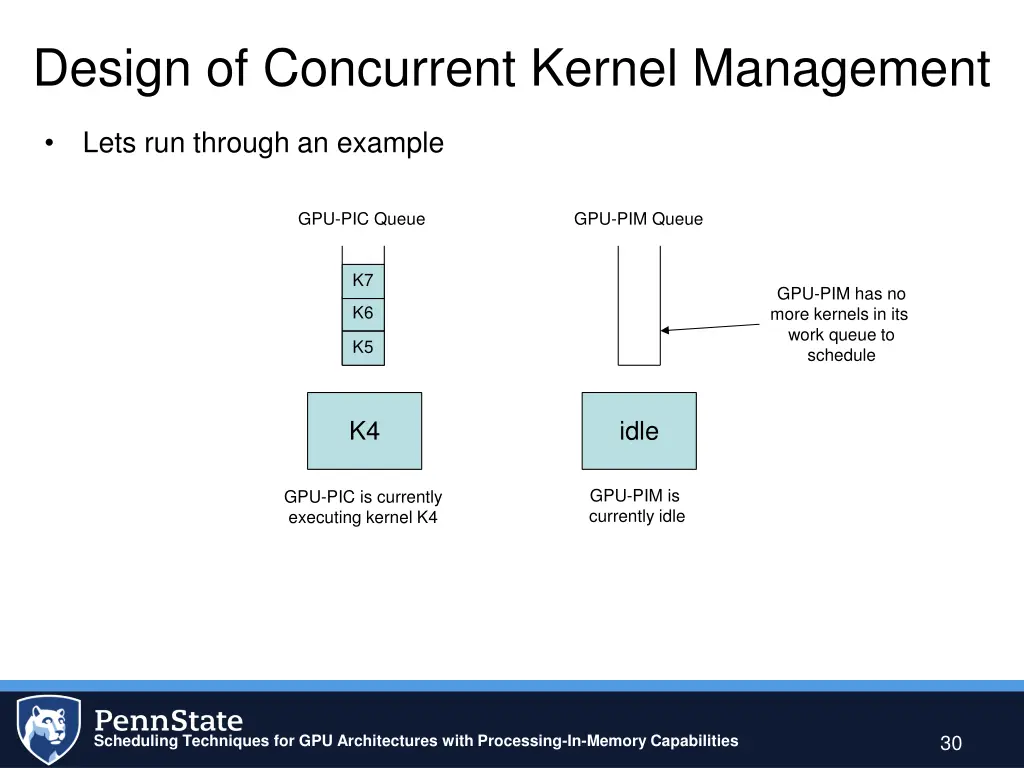 design of concurrent kernel management 5