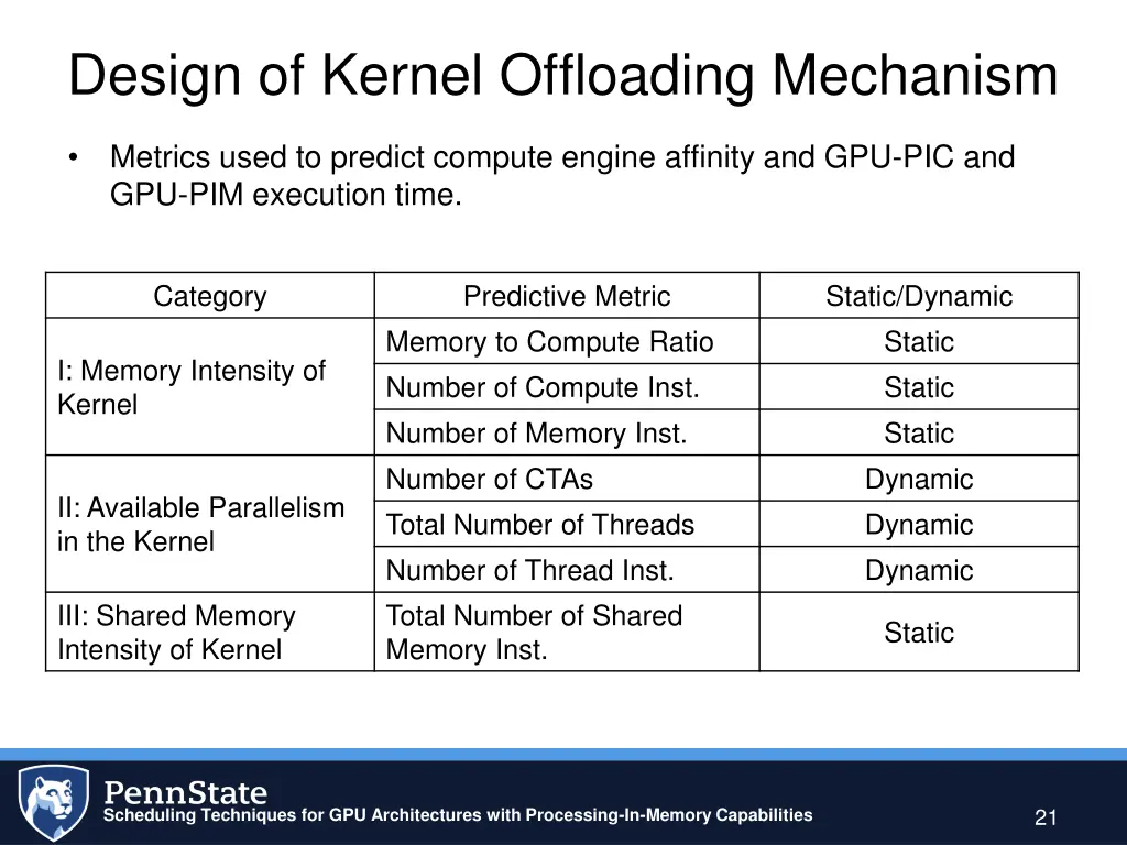 design of kernel offloading mechanism 1