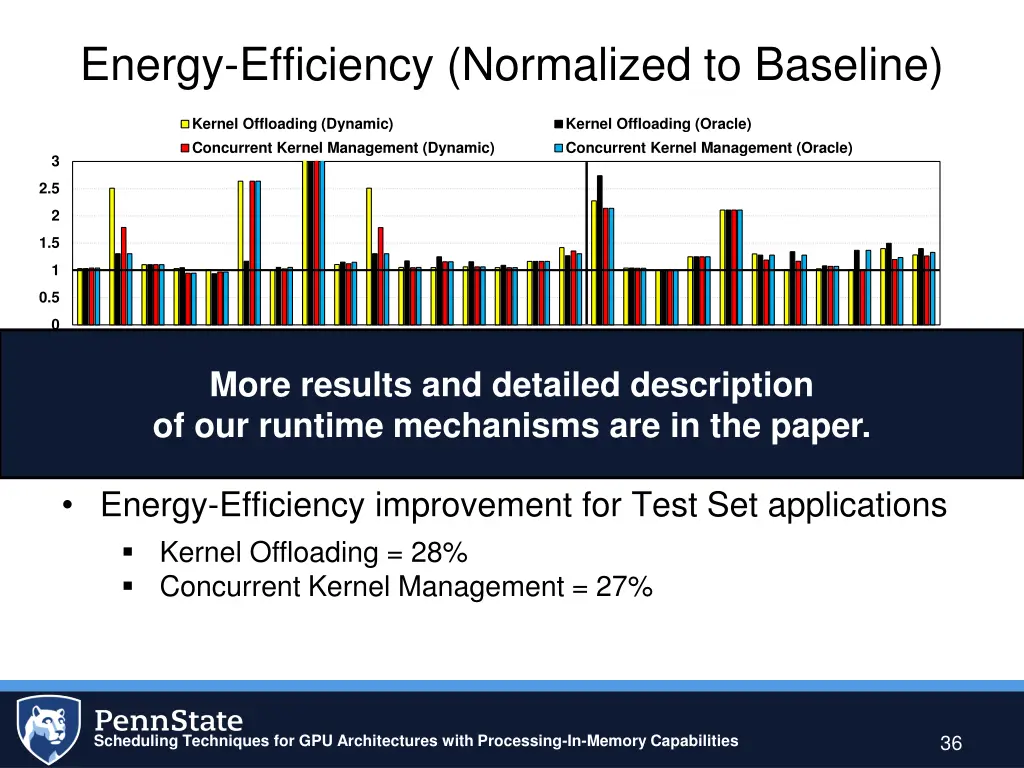 energy efficiency normalized to baseline
