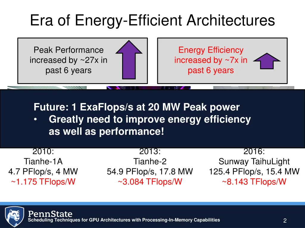era of energy efficient architectures