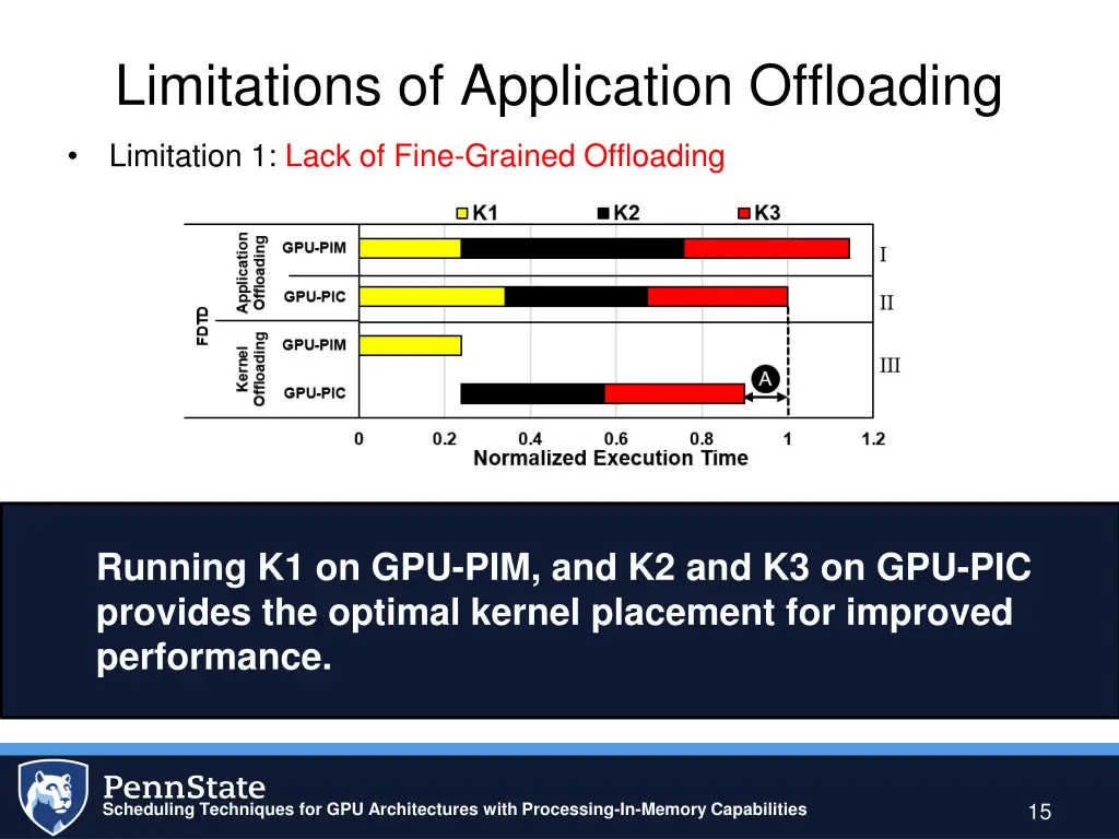 limitations of application offloading 1