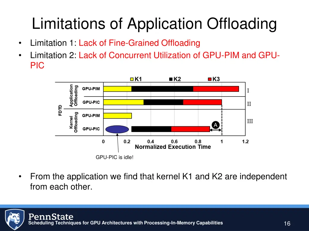limitations of application offloading 2