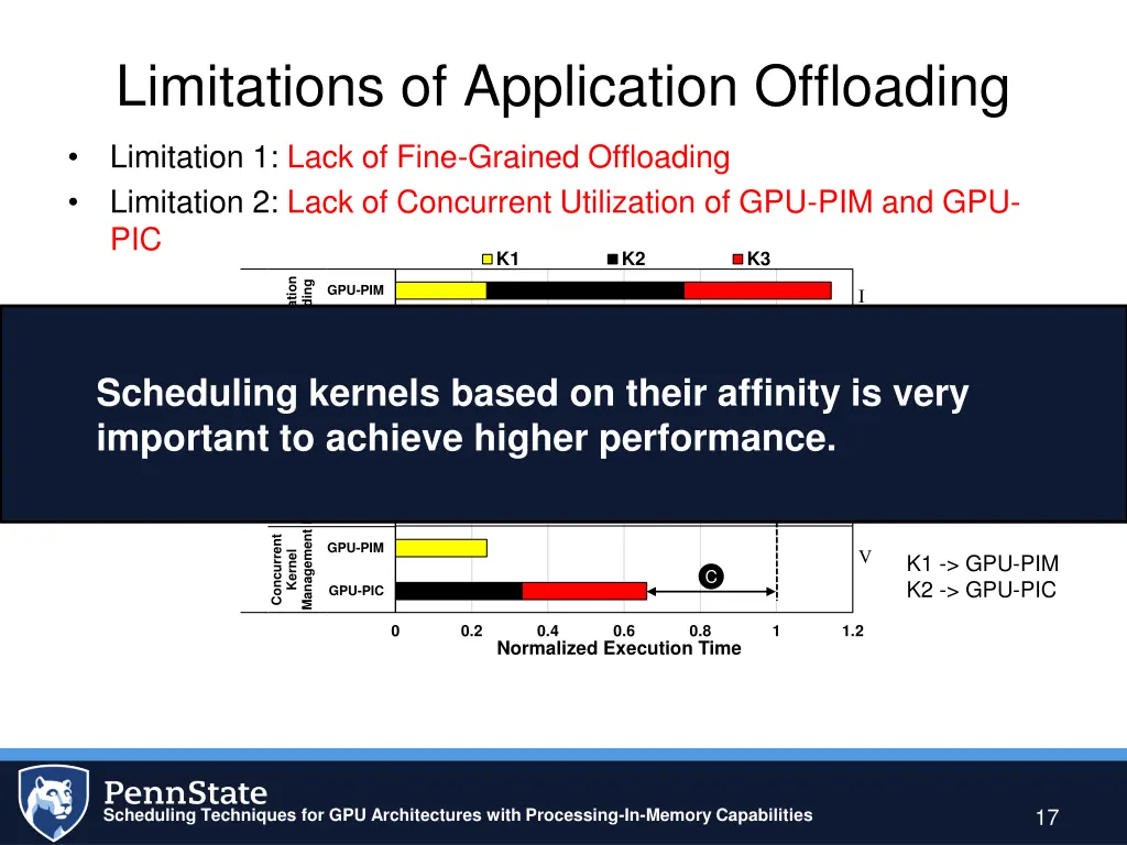 limitations of application offloading 3