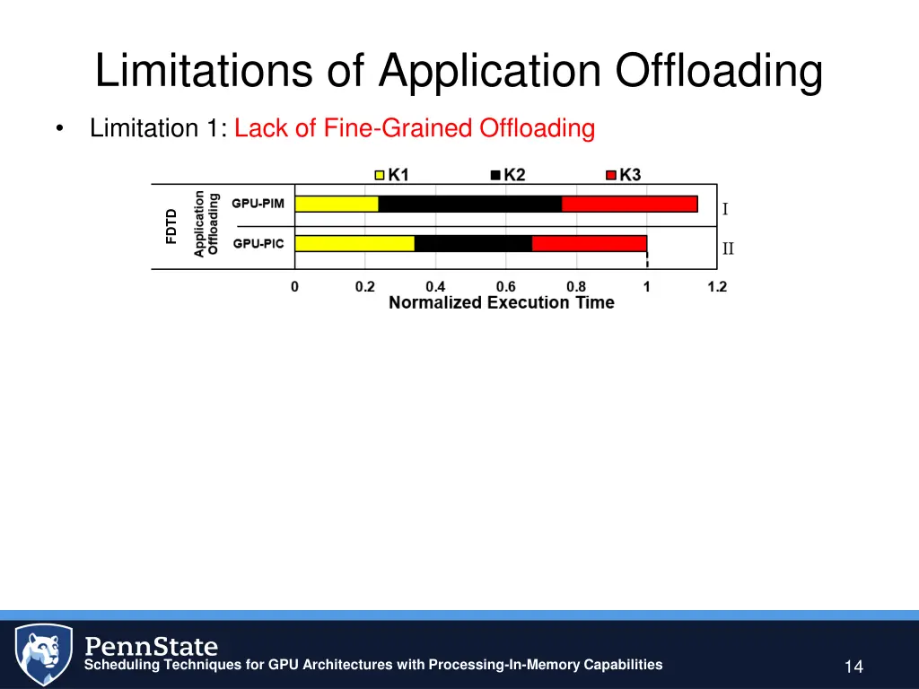 limitations of application offloading
