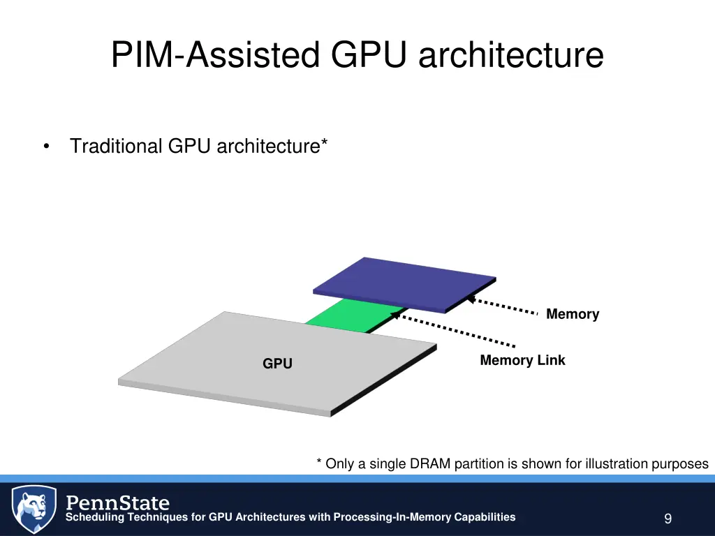 pim assisted gpu architecture 1