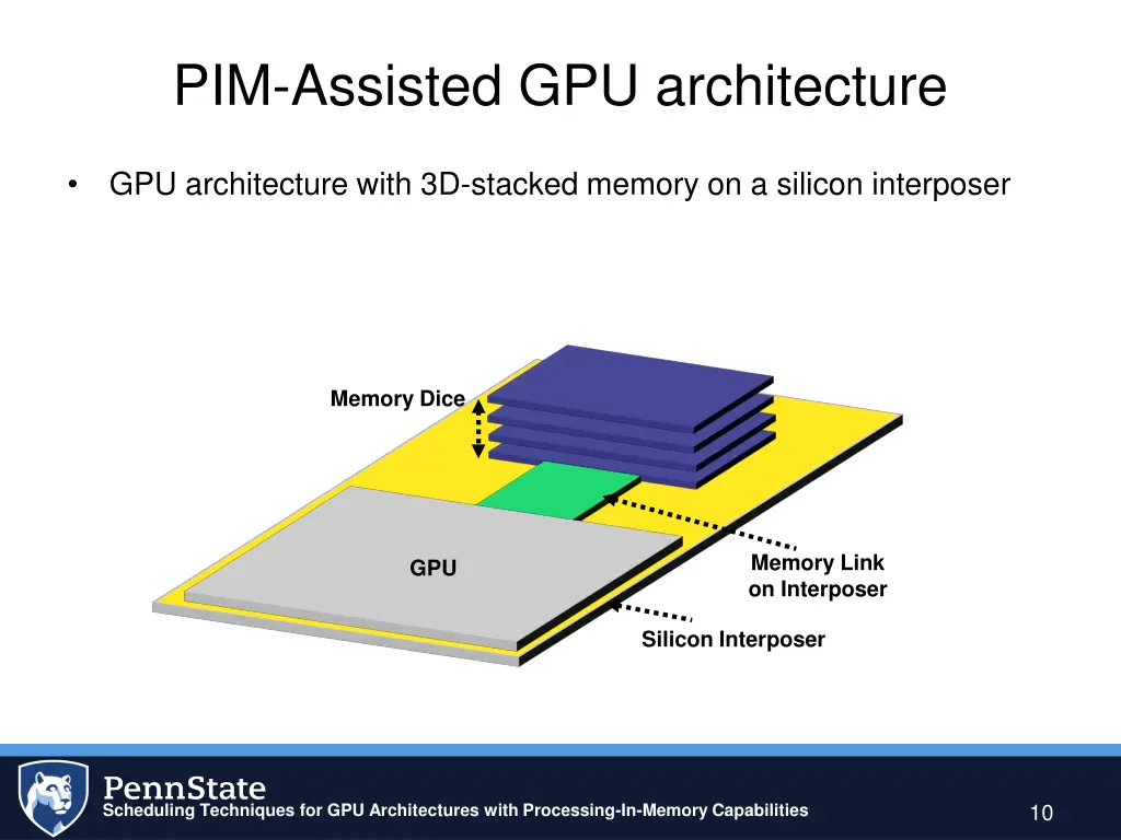 pim assisted gpu architecture 2