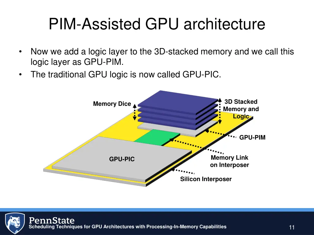 pim assisted gpu architecture 3