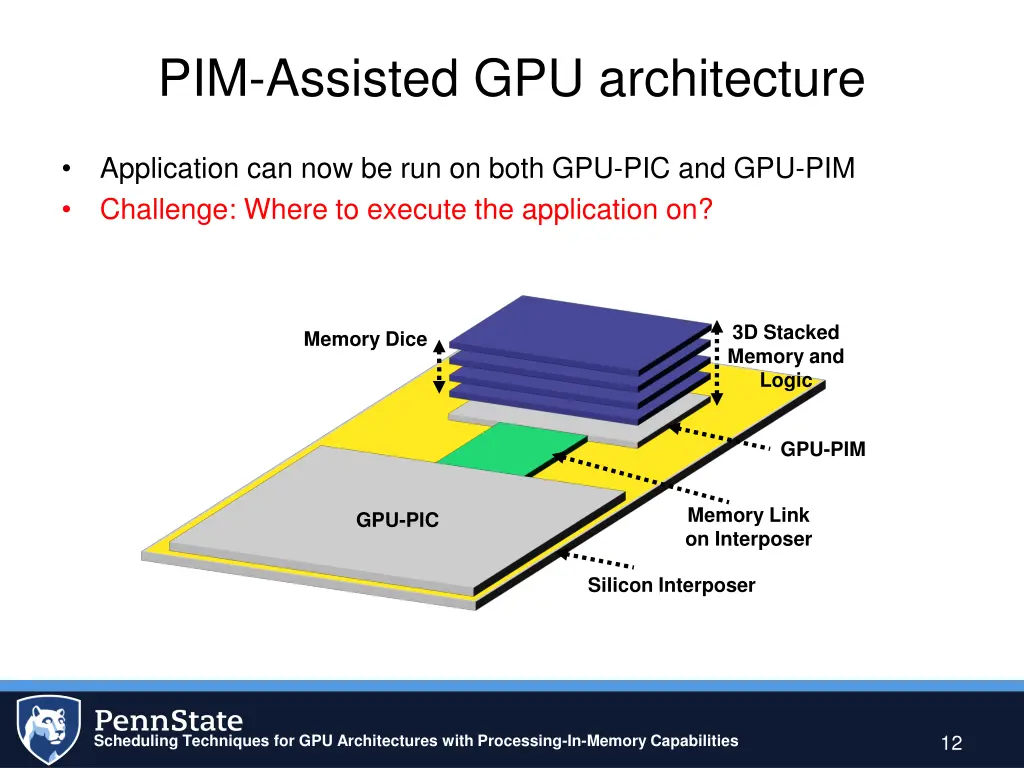 pim assisted gpu architecture 4