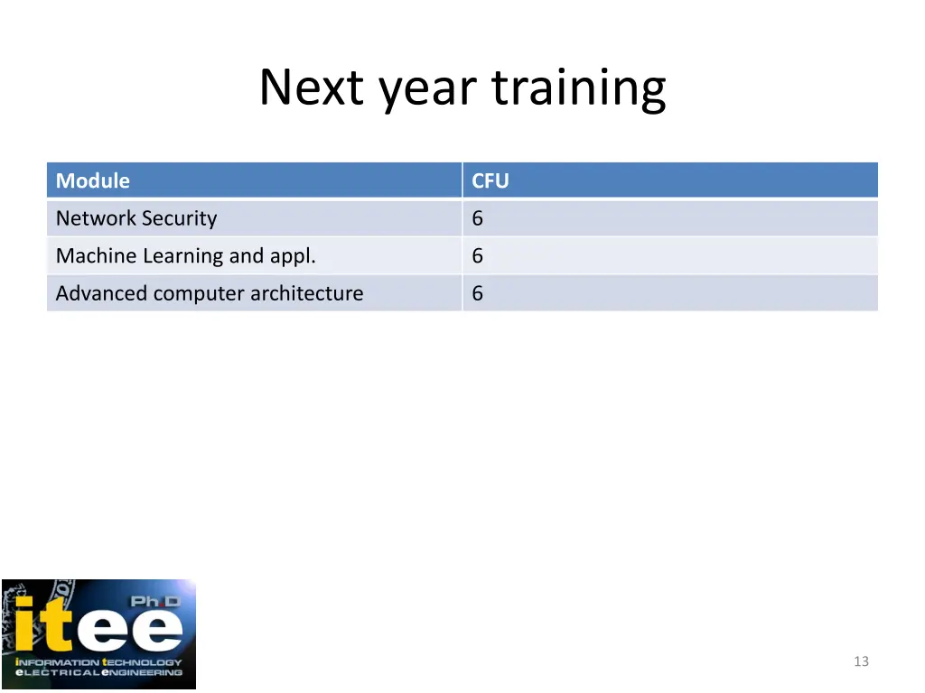 next year training