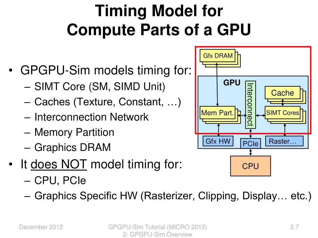 timing model for compute parts of a gpu