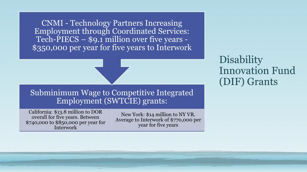 cnmi technology partners increasing employment