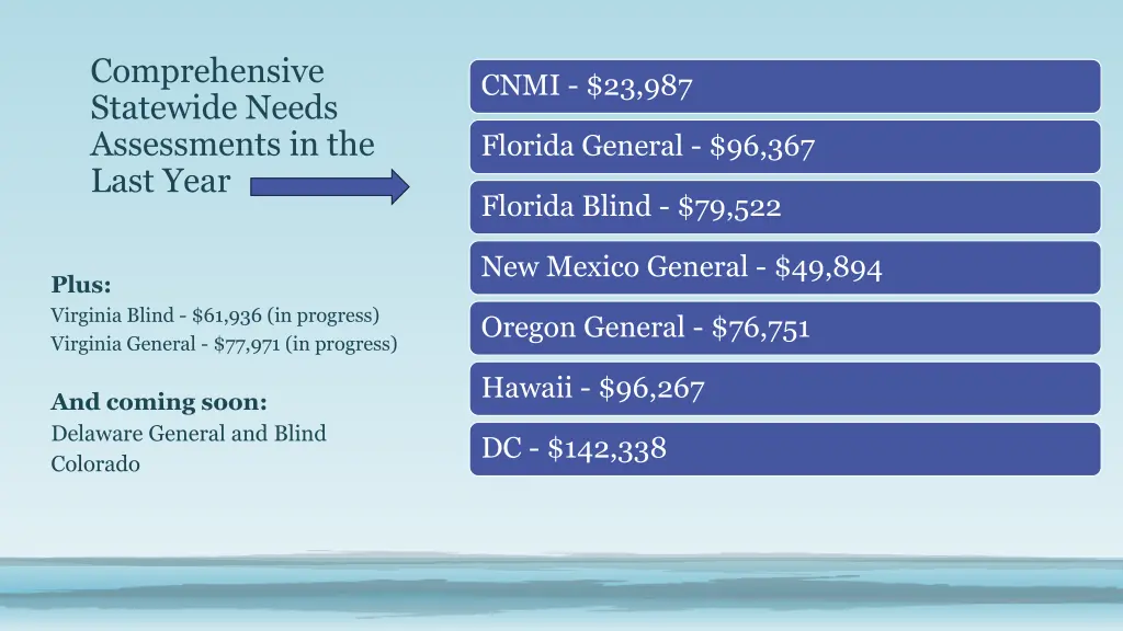 comprehensive statewide needs assessments