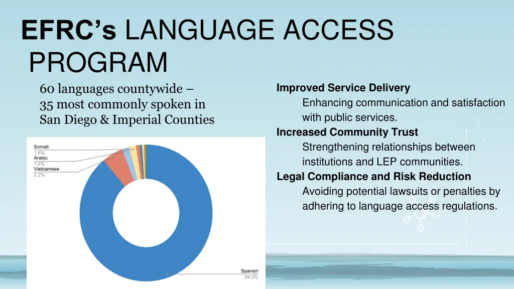 efrc s language access program 60 languages