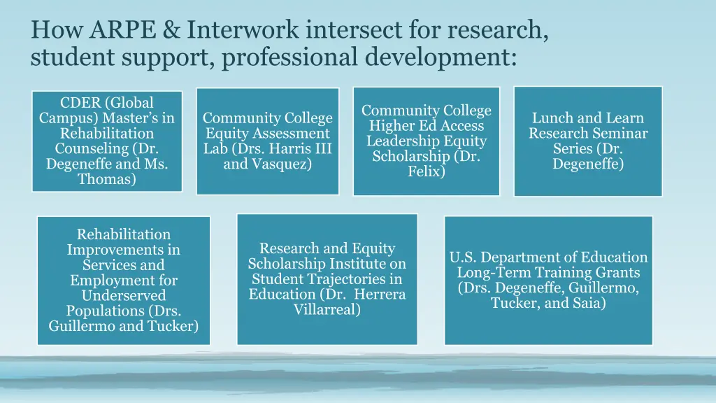 how arpe interwork intersect for research student
