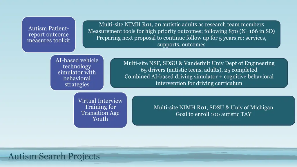 multi site nimh r01 20 autistic adults