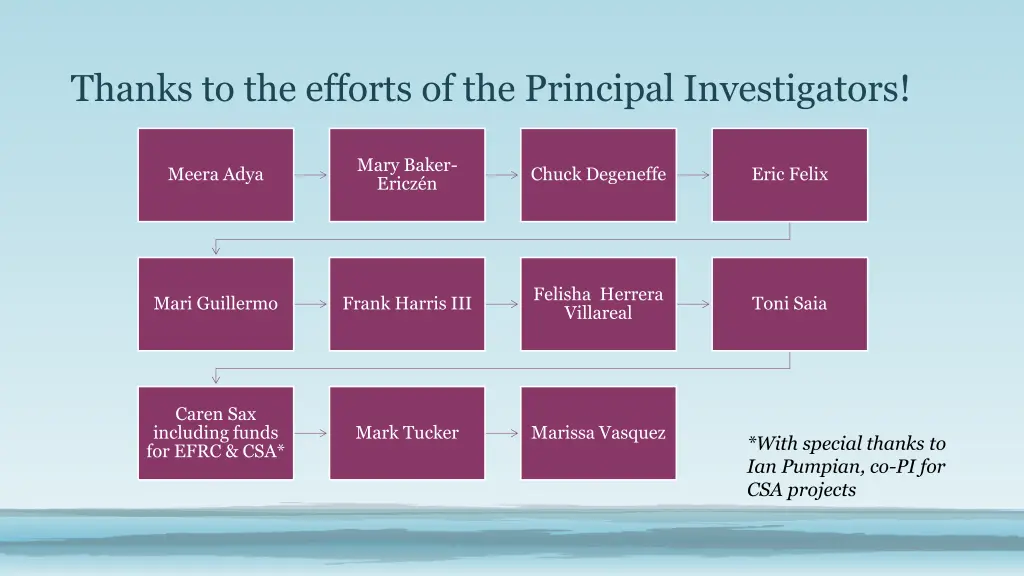 thanks to the efforts of the principal