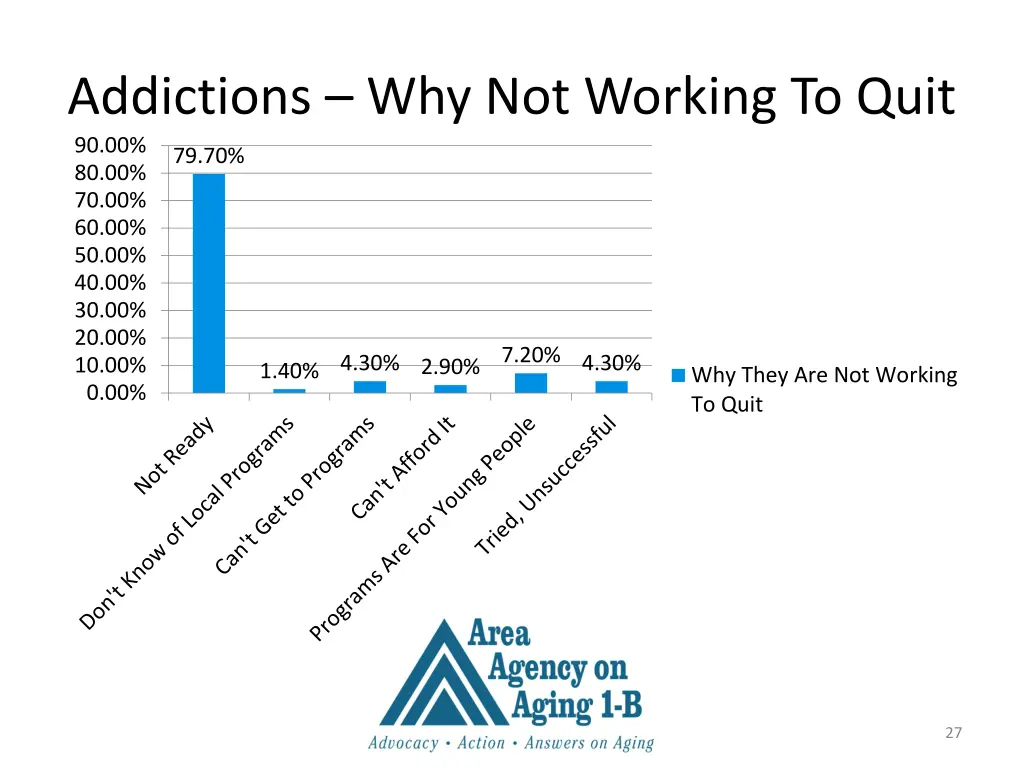 addictions why not working to quit 90 00