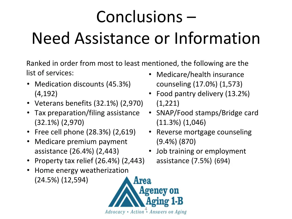 conclusions 1