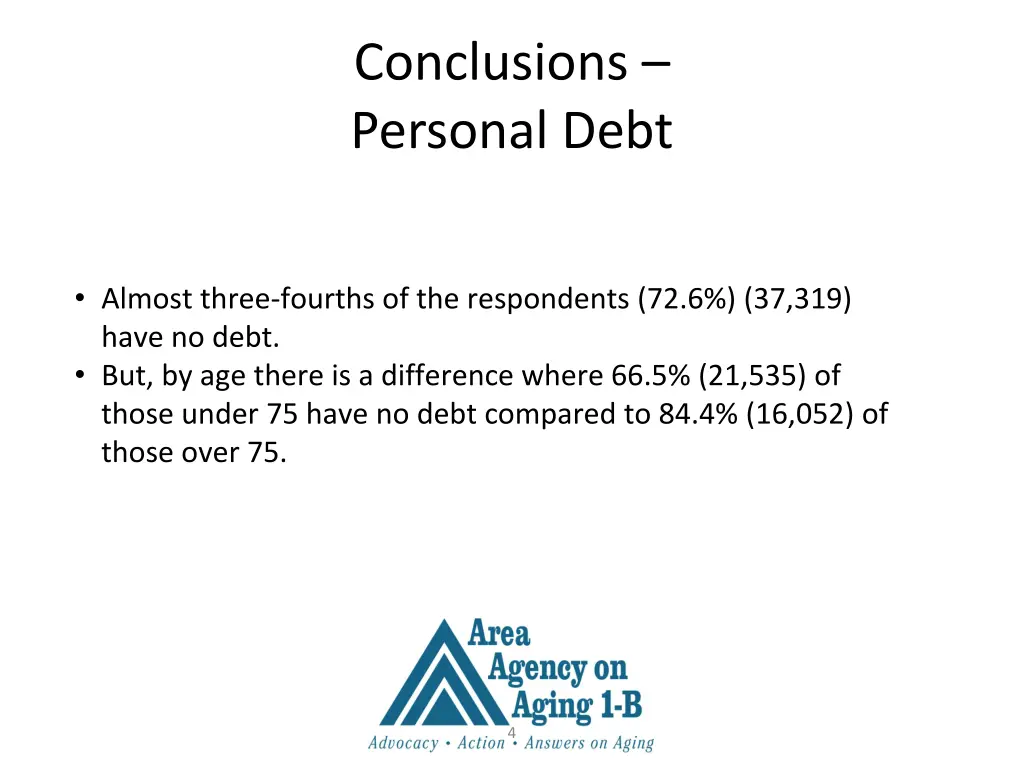 conclusions personal debt