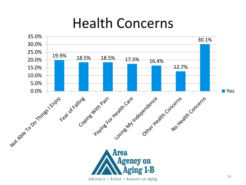 health concerns 1