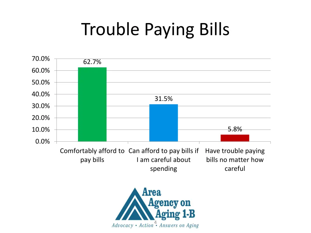 trouble paying bills