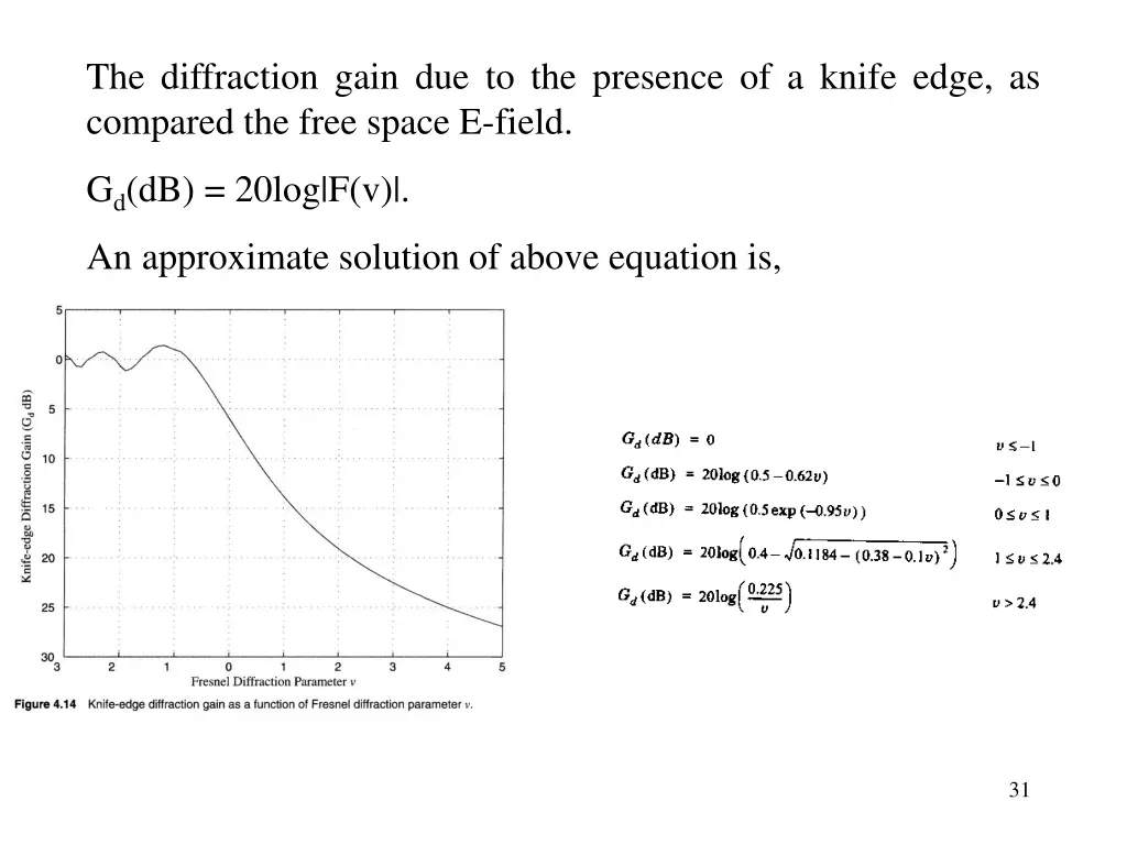 the diffraction gain due to the presence