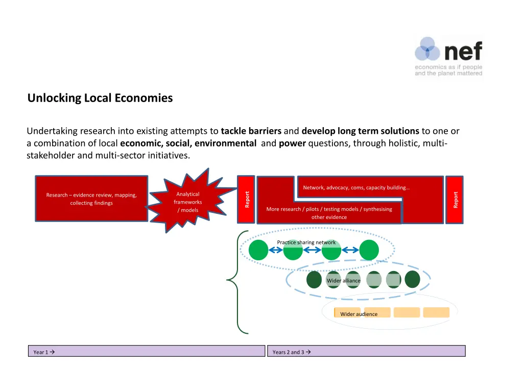 unlocking local economies 1