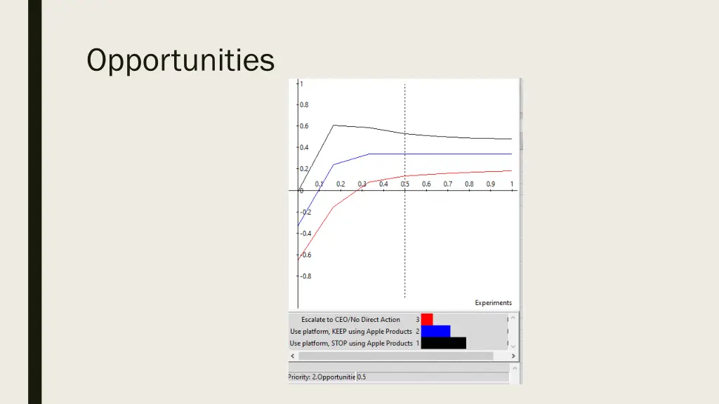 opportunities