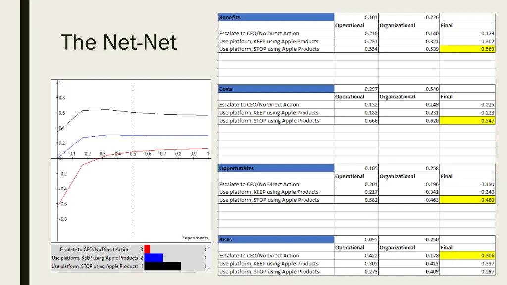 the net net