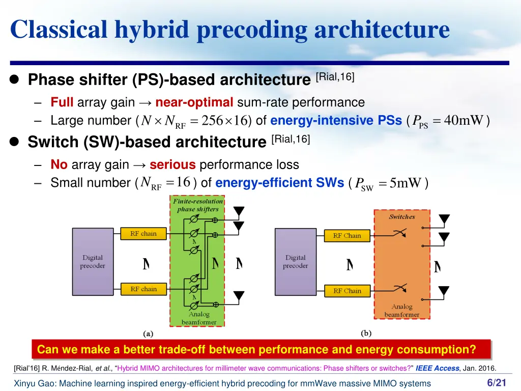classical hybrid precoding architecture