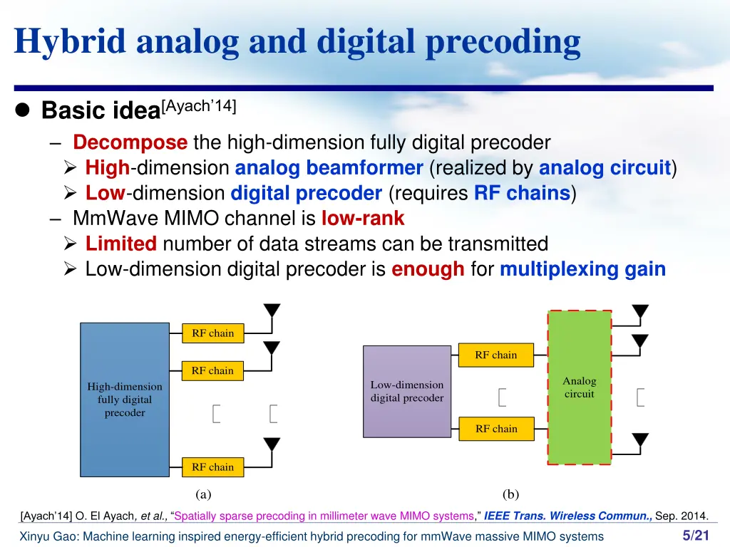 hybrid analog and digital precoding