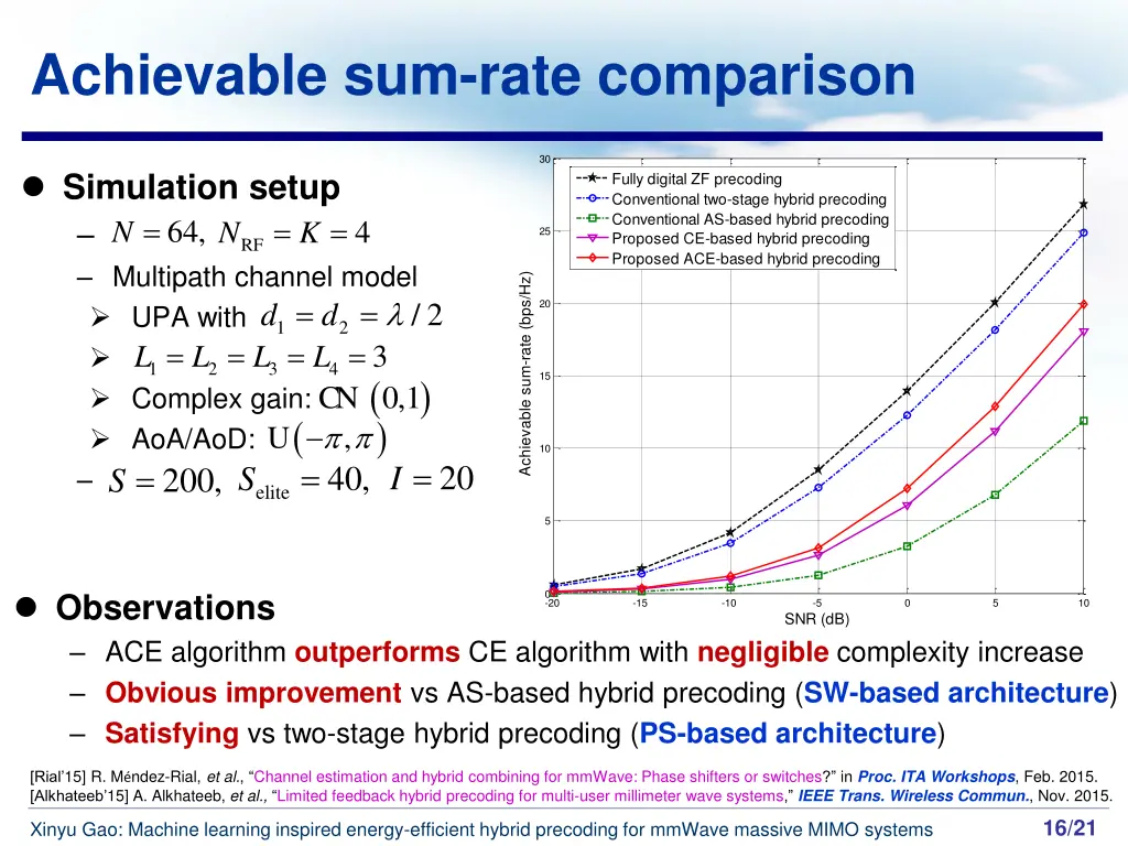 slide16
