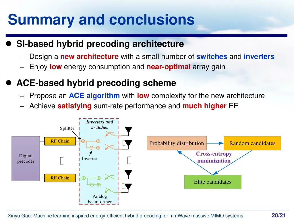 slide20