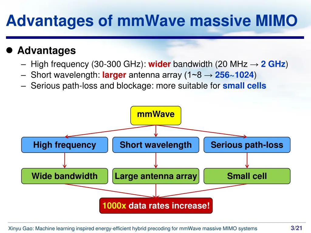 slide3