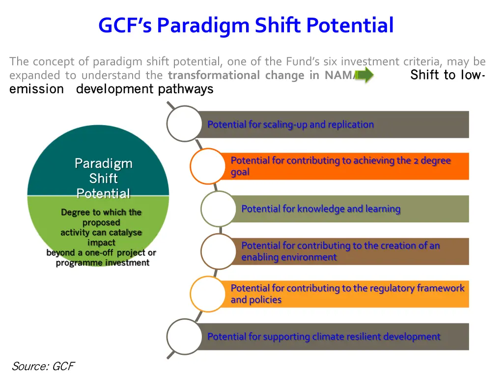 gcf s paradigm shift potential