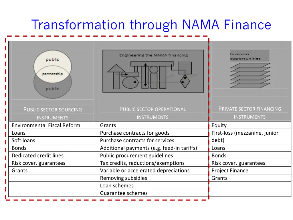 transformation through nama finance