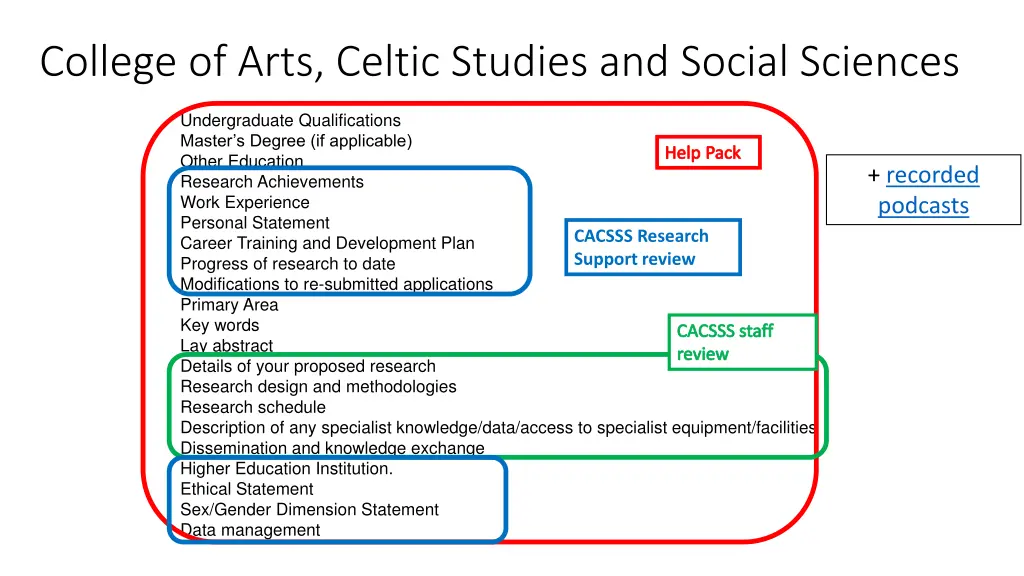 college of arts celtic studies and social sciences