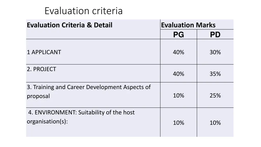 evaluation criteria