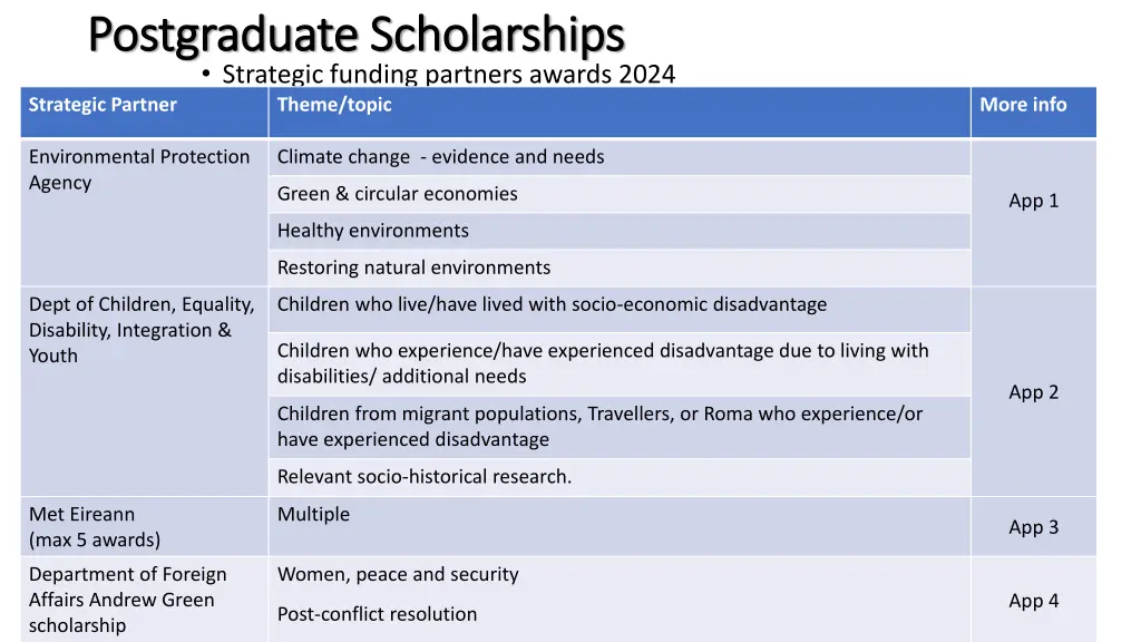 postgraduate scholarships postgraduate