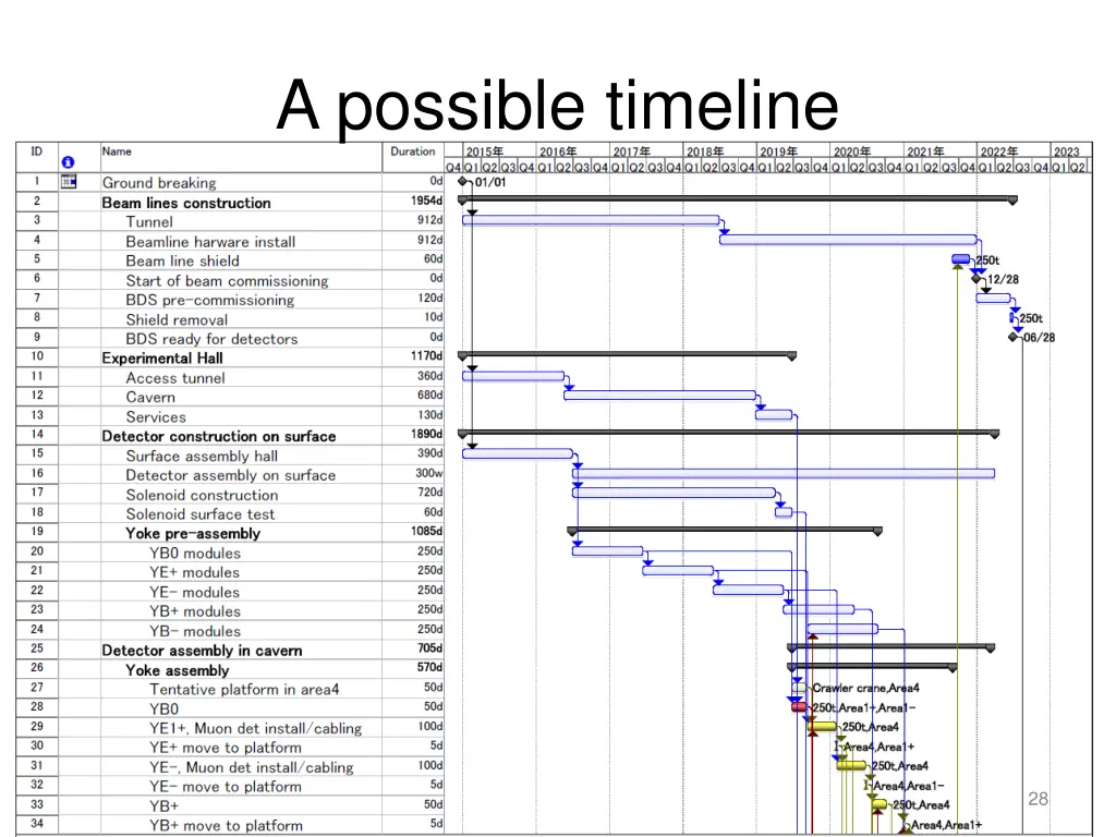 a possible timeline 1