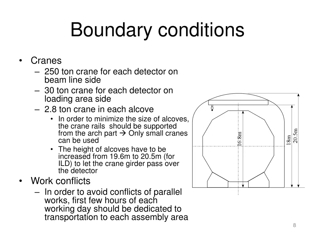 boundary conditions